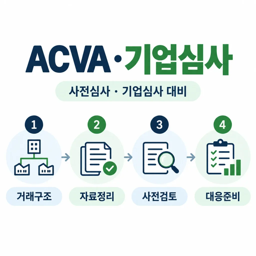 특수관계자 과세가격 ACVA 기업심사 전 거래구조 자료정리 사전검토 대응준비