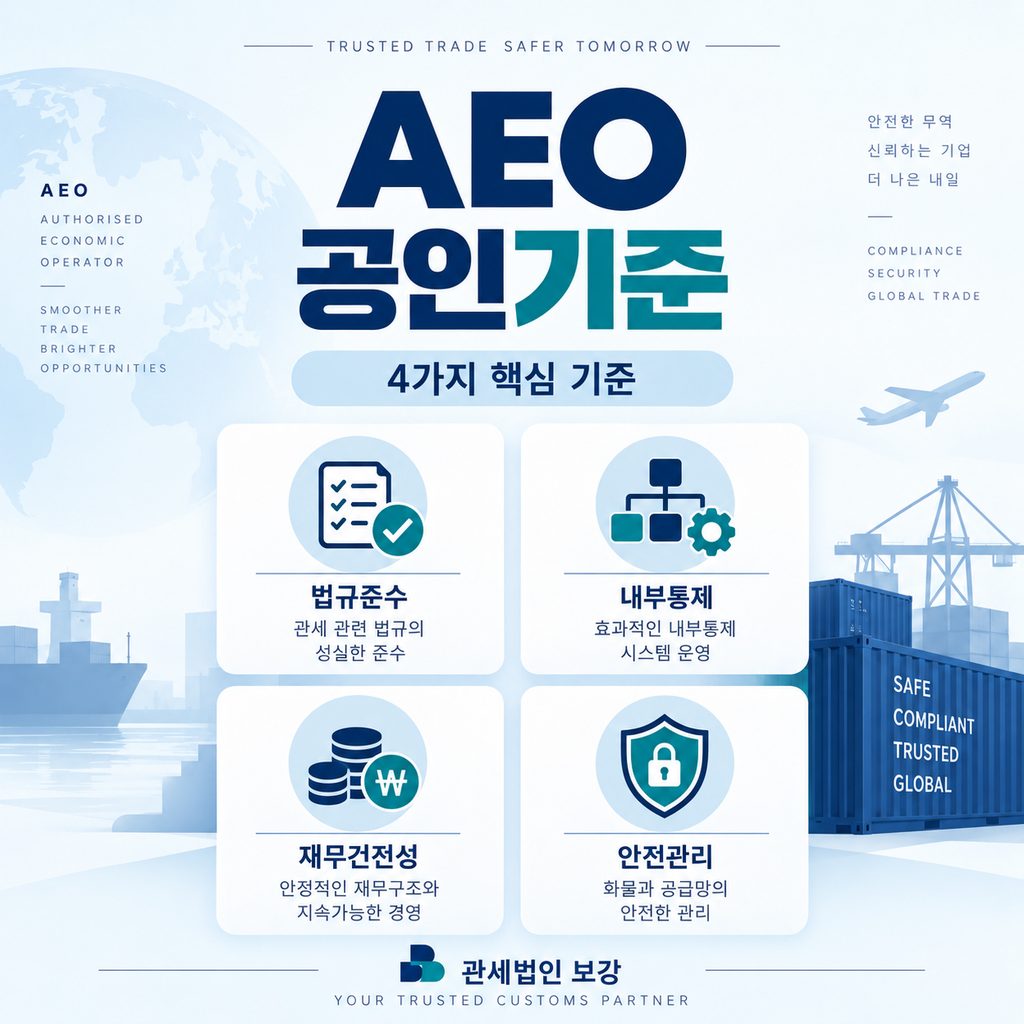 AEO 인증 절차 공인신청 서류심사 현장심사 공인결정