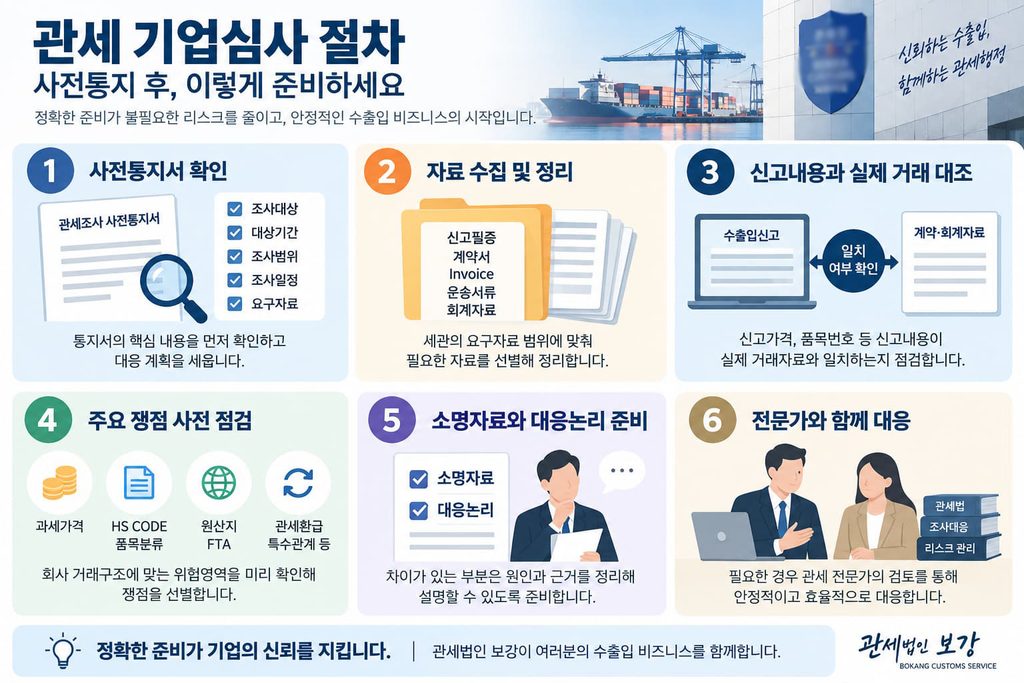 관세 기업심사 절차와 자료 준비 대응 과정