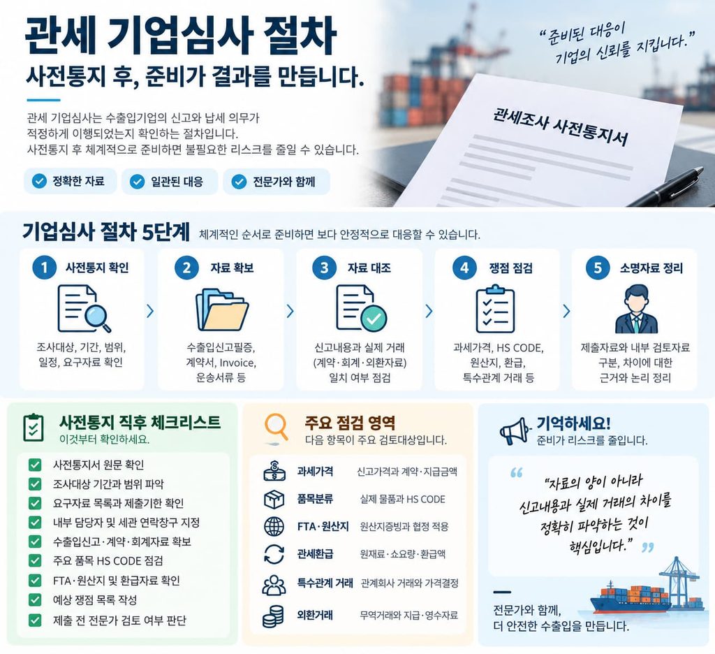 관세 기업심사 사전통지 직후 체크리스트와 주요 점검사항