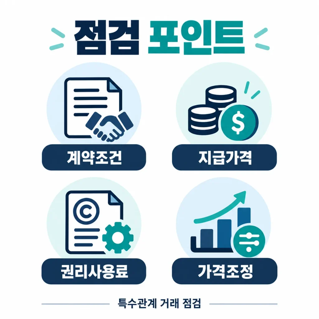 특수관계자 과세가격 계약조건 지급가격 권리사용료 가격조정 점검사항