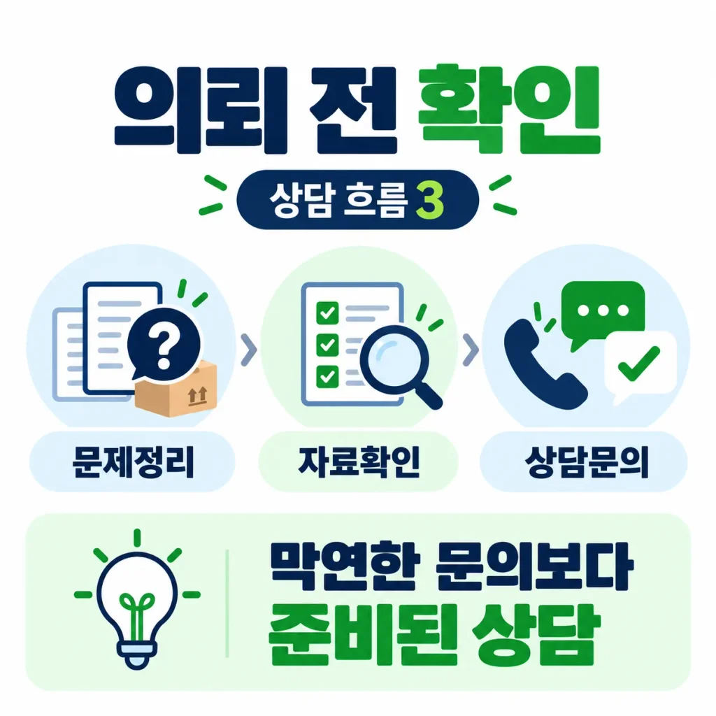 관세법인 보강 상담 전 문제 정리, 자료 확인, 상담 문의로 이어지는 3단계 상담 흐름