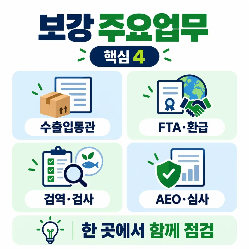 관세법인 보강의 수출입통관, FTA 및 관세환급, 검역·검사, AEO·기업심사 주요 업무 4가지