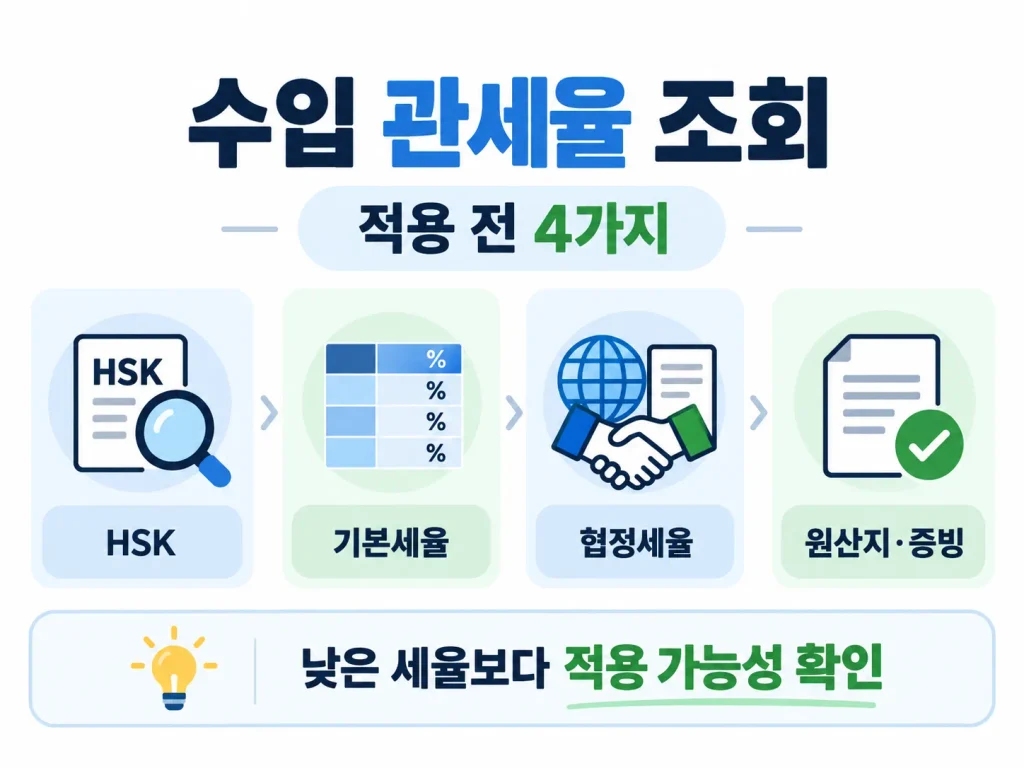 수입 관세율 조회 전 HSK, 기본세율, 협정세율, 원산지 및 증빙을 확인하는 4가지 항목
